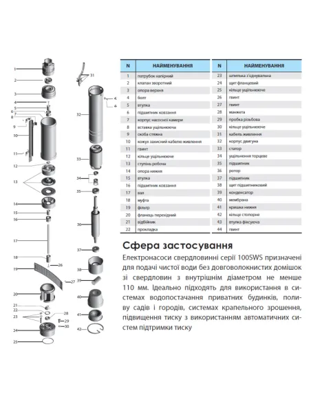 Відцентровий свердловинний насос NPO 100 SWS 6-50-1.1, 1.85 кВт, кабель 2 метри, муфта - 2