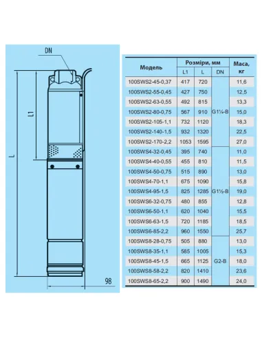 Відцентровий свердловинний насос NPO 100 SWS 6-50-1.1, 1.85 кВт, кабель 2 метри, муфта - 3