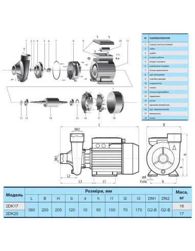 Відцентровий поверхневий насос NPO 2DK17, 1.32 кВт - 2