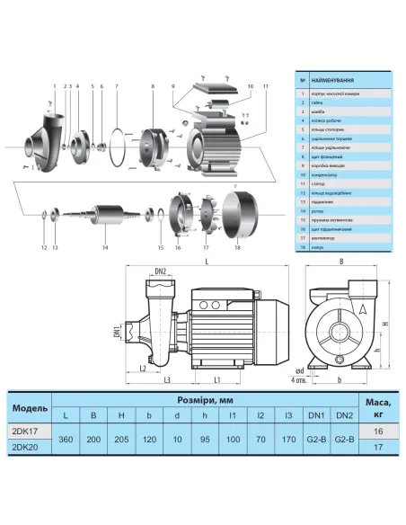 Відцентровий поверхневий насос NPO 2DK17, 1.32 кВт - 2 Відцентровий поверхневий насос NPO 2DK17, 1.32 кВт - 2