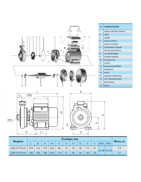 Центробежный поверхностный насос NPO СDK18 POLIV, 0.72 кВт - 2 Центробежный поверхностный насос NPO СDK18 POLIV, 0.72 кВт - 2