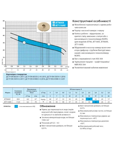 Центробежный поверхностный насос NPO JET100X, 0.92 кВт - 4