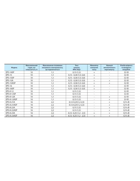 Електронне реле тиску NPO EPS-15 із захистом від сухого ходу - 2