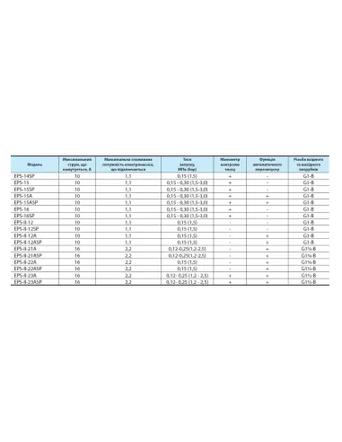 Електронне реле тиску NPO EPS-15A із захистом від сухого ходу - 2