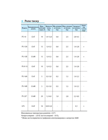 Механічне реле тиску NPO LP3 із захистом від сухого ходу - 2