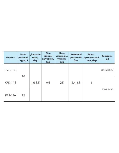Механічне реле тиску NPO PS-II-15G - 2