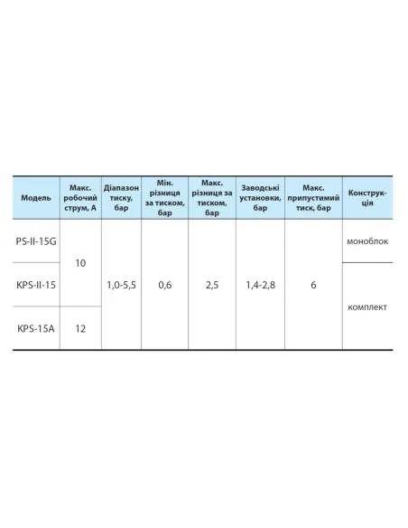 Механічне реле тиску NPO PS-II-15G - 2
