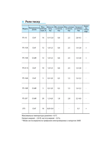 Механическое реле давления NPO PS-II-15 - 1