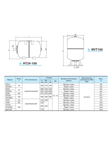 Гідроакумулятор NPO VT 80 вертикальний, 80 літрів - 2