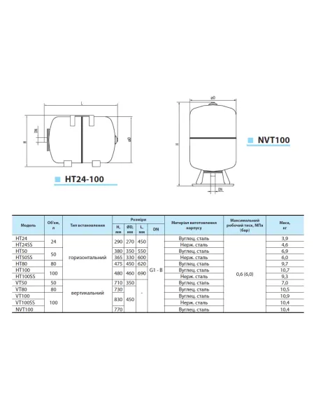Гідроакумулятор NPO HT 24, горизонтальний, 24 літри - 1