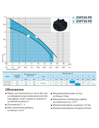 Дренажный насос NPO DSP 750PD 0.75 кВт - 3
