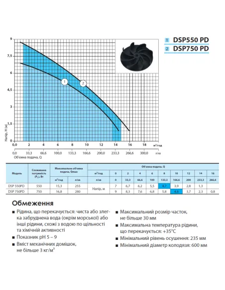 Дренажный насос NPO DSP 550PD 0.55 кВт - 3