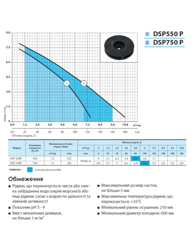 Дренажний насос NPO DSP 550P 0.55 кВт - 3