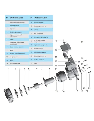 Циркуляционный насос NPO BPS 32-4S-180 без гаек - 2