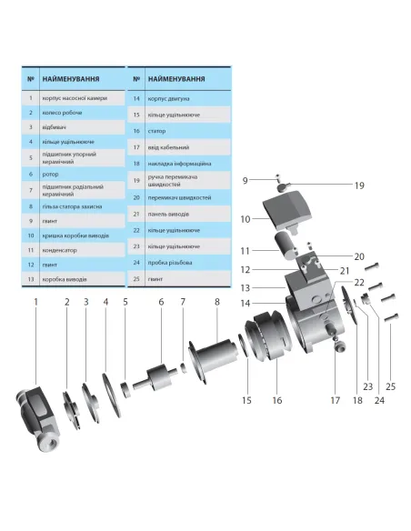 Циркуляционный насос NPO BPS 32-4S-180 без гаек - 2