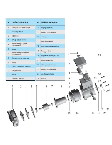 Циркуляційний насос NPO BPS 20-6S-130 без гайок - 2