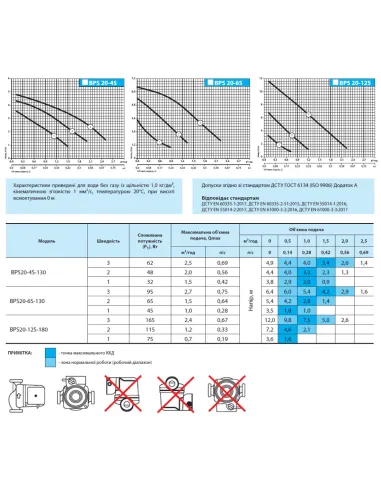 Циркуляційний насос NPO BPS 20-4S-130 без гайок - 4