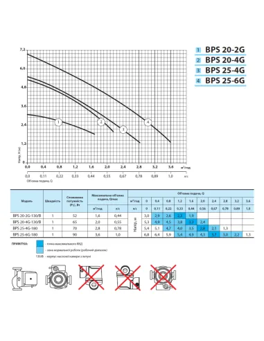 Циркуляционный насос NPO BPS 20-4G-130/B без гаек - 4