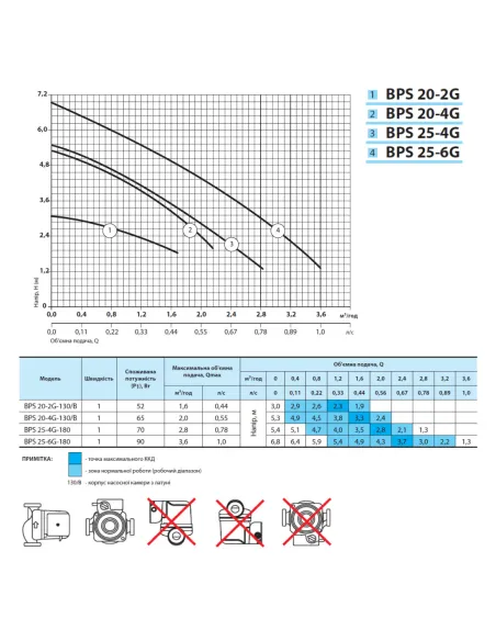 Циркуляционный насос NPO BPS 20-4G-130/B без гаек - 4