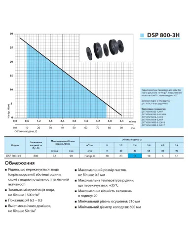 Колодязний насос NPO DSP 800-3H 0.8 кВт, кабель 6 метрів, з поплавком - 3