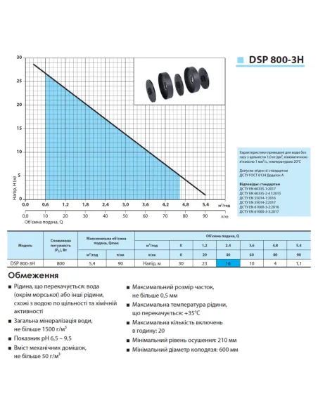 Колодязний насос NPO DSP 800-3H 0.8 кВт, кабель 6 метрів, з поплавком - 3