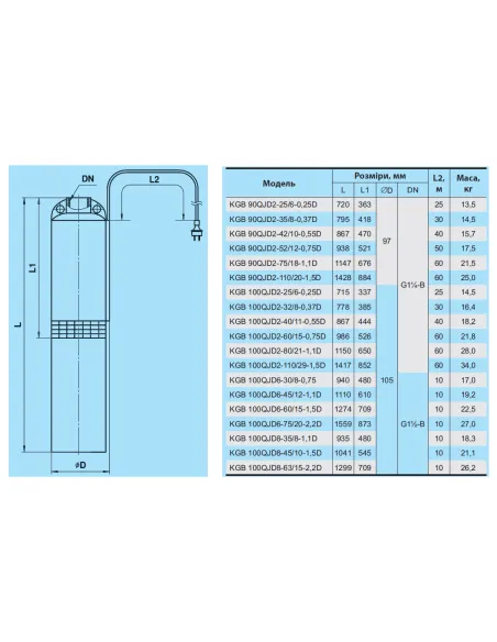 Відцентровий свердловинний насос  NPO KGB 100QJD8-45/10-1.5D, 2.5 кВт, кабель 10 метрів - 2