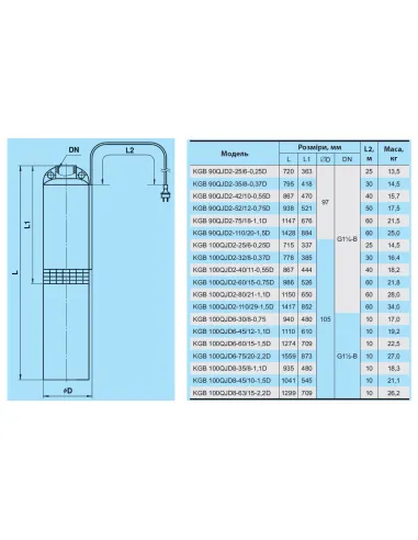 Відцентровий свердловинний насос  NPO KGB 100QJD8-35/8-1.1D, 1.9 кВт, кабель 10 метрів - 3