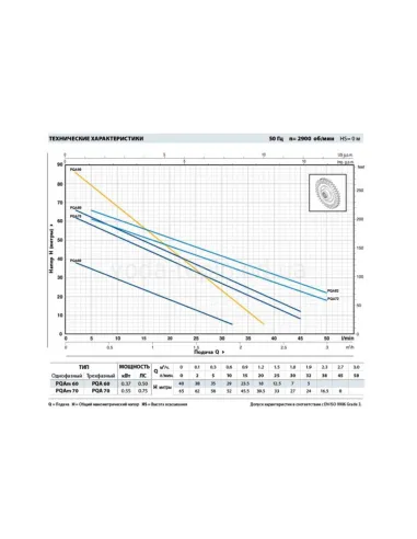 Центробежный поверхностный насос Pedrollo PQAm 70 0.55 кВт - 2