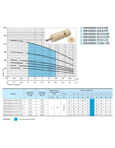 Центробежный скважинный насос NPO KGB 100QJD6-45/12-1.1D, 1.8 кВт, кабель 10 метров - 4