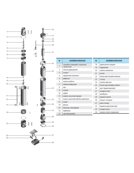 Центробежный скважинный насос NPO KGB 100QJD6-45/12-1.1D, 1.8 кВт, кабель 10 метров - 3