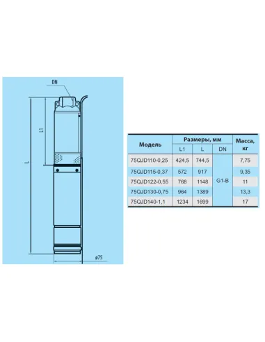 Відцентровий свердловинний насос  NPO 75QJD 130-0.75 1.2 кВт, кабель 10 метрів, пульт управління - 3