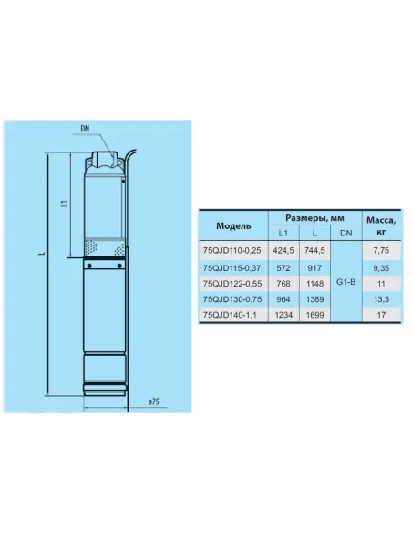 Центробежный скважинный насос NPO 75QJD 122-0.55 0.88 кВт, кабель 10 метров, пульт управления - 2
