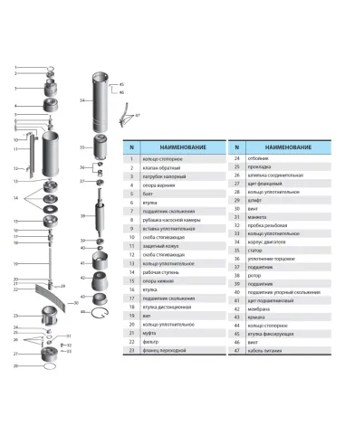 Центробежный скважинный насос NPO 75QJD 122-0.55 0.88 кВт, кабель 10 метров, пульт управления - 3