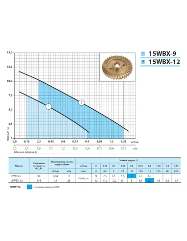 Насос для підвищення тиску NPO 15WBX-12 (реле протоки) - 4