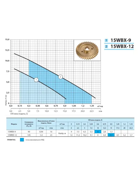 Насос для підвищення тиску NPO 15WBX-12 (реле протоки) - 4