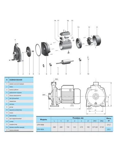 Центробежный поверхностный насос NPO CPh160A 1.85 кВт - 2
