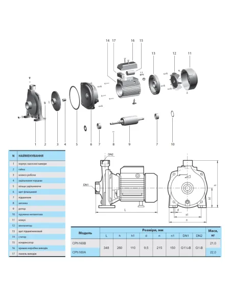 Центробежный поверхностный насос NPO CPh160A 1.85 кВт - 2