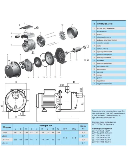 Відцентровий поверхневий насос NPO JS 110 0.95 кВт - 2