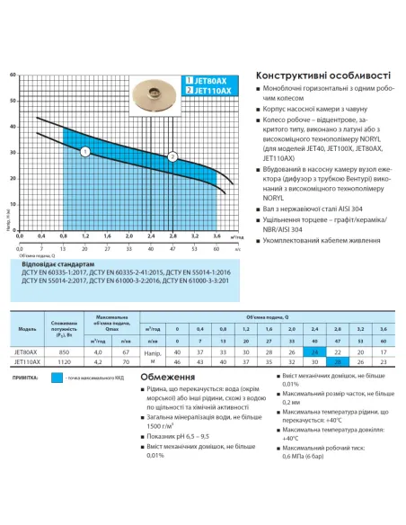 Центробежный поверхностный насос NPO JET 80B 0.75 кВт - 4