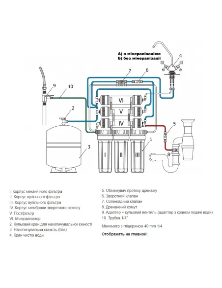 Фільтр зворотного осмосу Raifil Grando 7 plus RO905-750BP-EZ-S-75G, 7 щаблів очищення, з помпою, з манометром - 5