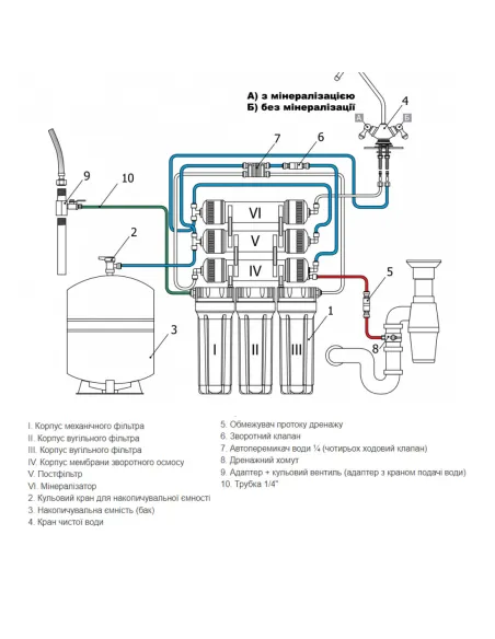 Фильтр обратного осмоса Raifil Grando 5 RO905-550-EZ, 5 ступеней очистки, без помпы - 5
