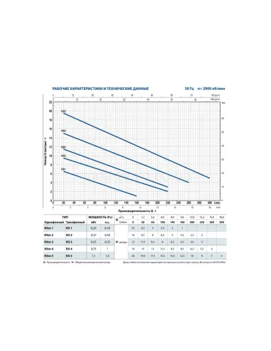 Дренажный насос Pedrollo RXm 4, 0.75 кВт, с поплавковым выключателем - 3