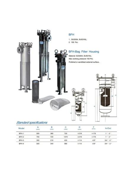 Фильтр высокой производительности Raifil BFH-2 45 м3/ч, мешочного типа - 2