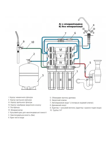 Фільтр зворотного осмосу Raifil Grando 5 plus RO905-550BP-EZ, 5 ступенів очищення, з помпою - 5