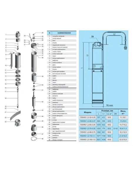 Центробежный глубинный насос NPO 75 SWS 1.2-150-1.5, кабель 2 метра, муфта - 2