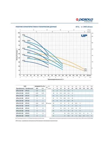 Центробежный глубинный насос Pedrollo UPm 2/3-GE, 0.55 кВт - 2