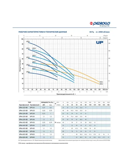 Центробежный глубинный насос Pedrollo UPm 2/3-GE, 0.55 кВт - 2