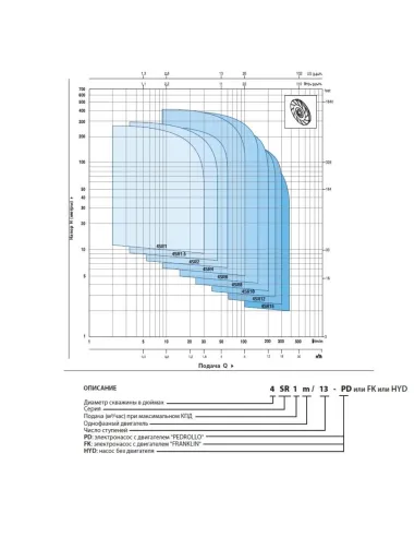 Центробежный глубинный насос Pedrollo 4SR10/35-PD 7.5 кВт, кабель 2.5 метра - 3
