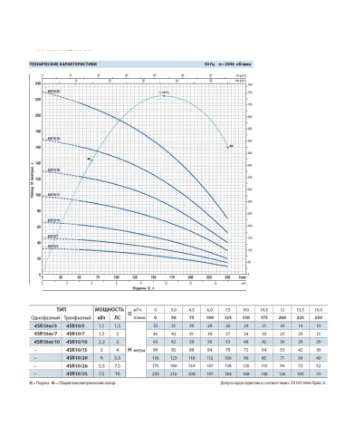 Відцентровий глибинний насос Pedrollo 4SR10/26-PD 5.5 кВт, кабель 2.5 метра - 2