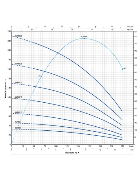 Центробежный глубинный насос Pedrollo 4SR10/15-PD 3 кВт, кабель 2.5 метра - 5